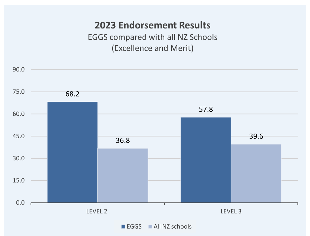 Endorsement graph for website 2024